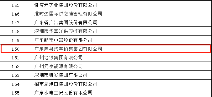 开门红丨星空体育·app站官方端入口-星空(中国)荣登广东企业500强等三大榜单(图2)