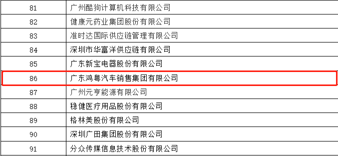 开门红丨星空体育·app站官方端入口-星空(中国)荣登广东企业500强等三大榜单(图3)