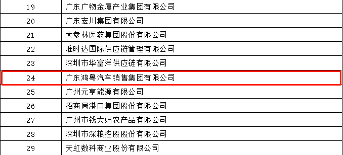 开门红丨星空体育·app站官方端入口-星空(中国)荣登广东企业500强等三大榜单(图4)