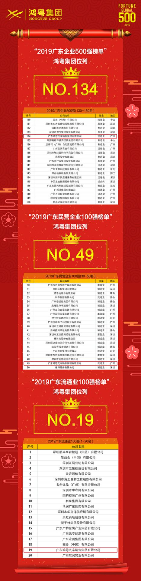 喜讯！星空体育·app站官方端入口-星空(中国)上榜广东企业500强等三大榜单(图4)