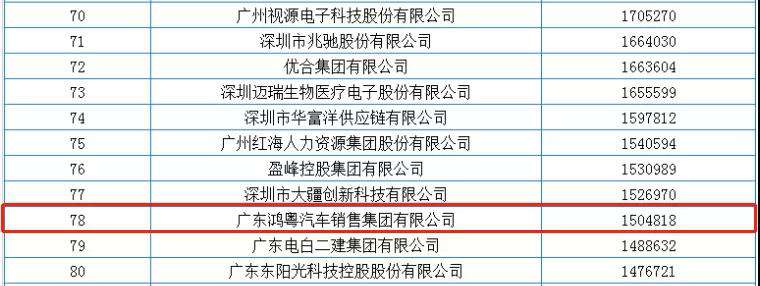 喜报丨星空体育·app站官方端入口-星空(中国)荣获2020广东省民营企业百强(图2)